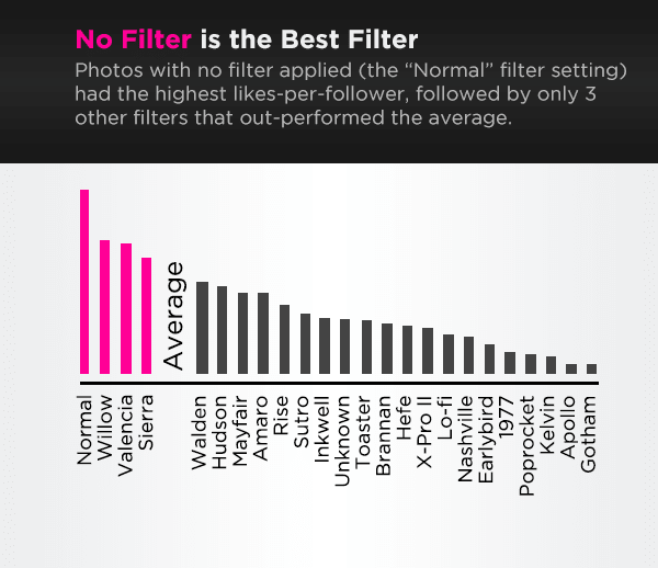 no filter definition