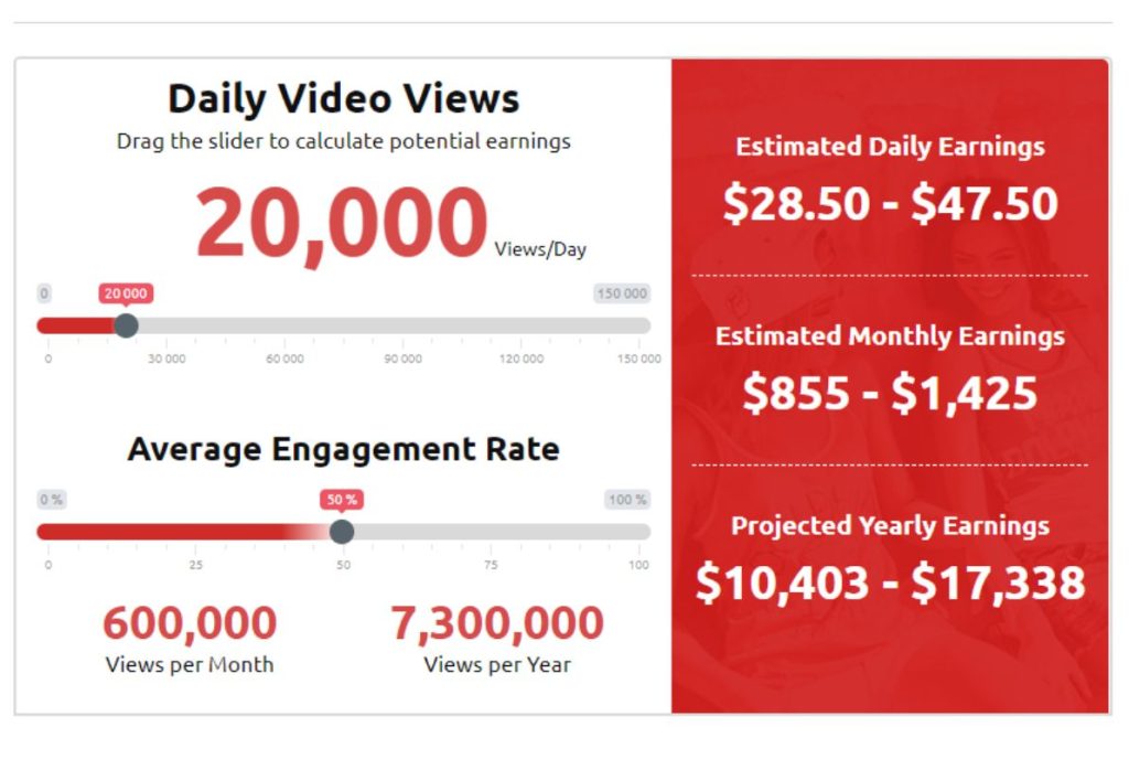 youtube daily estimator for content creators
